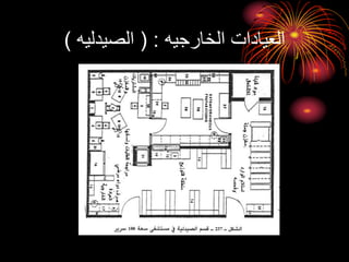 ‫الخارجيه‬ ‫العيادات‬
( :
‫الصيدليه‬
)
 