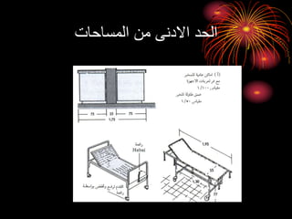 ‫المساحات‬ ‫من‬ ‫االدنى‬ ‫الحد‬
 