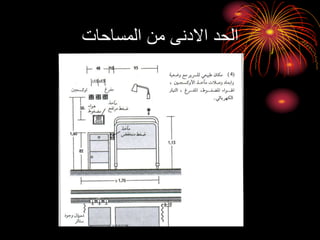 ‫المساحات‬ ‫من‬ ‫االدنى‬ ‫الحد‬
 
