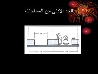 ‫المساحات‬ ‫من‬ ‫االدنى‬ ‫الحد‬
 