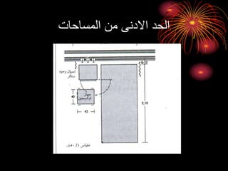 ‫المساحات‬ ‫من‬ ‫االدنى‬ ‫الحد‬
 