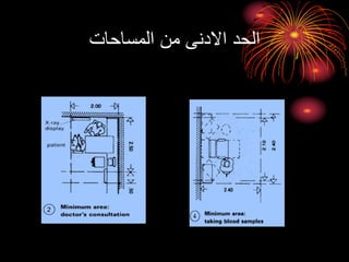 ‫المساحات‬ ‫من‬ ‫االدنى‬ ‫الحد‬
 