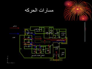 ‫الحركه‬ ‫مسارات‬
 