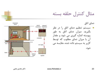 20
‫بسته‬ ‫حلقه‬ ‫کنترل‬ ‫مثال‬
‫اتاق‬ ‫دمای‬

‫سیستم‬
‫تنظیم‬
‫دمای‬
‫اتاق‬
‫را‬
‫در‬
‫نظ‬
‫ر‬
‫بگیرید‬
.
‫میزان‬
‫دمای‬
‫اتاق‬
‫به‬
‫طور‬
‫پیوسته‬
‫اندازه‬
‫گیری‬
‫می‬
‫شود‬
‫و‬
‫مقد‬
‫ار‬
‫آن‬
‫با‬
‫میزان‬
‫دمای‬
‫مطلوب‬
‫که‬
‫توسط‬
‫کاربر‬
‫به‬
‫سیستم‬
‫داده‬
،‫شده‬
‫مقایس‬
‫ه‬
‫می‬
‫شود‬
.
‫محبی‬ ‫محسن‬ ‫دکتر‬ www.Mohebbii.ir
 