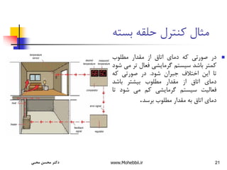 21

‫در‬
‫صورتی‬
‫که‬
‫دمای‬
‫اتاق‬
‫از‬
‫مقدار‬
‫مطلوب‬
‫کمتر‬
‫باشد‬
‫سیستم‬
‫گرمایشی‬
‫فعال‬
‫تر‬
‫م‬
‫ی‬
‫شود‬
‫تا‬
‫این‬
‫اختالف‬
‫جبران‬
‫شود‬
.
‫در‬
‫صورتی‬
‫که‬
‫دمای‬
‫اتاق‬
‫از‬
‫مقدار‬
‫مطلوب‬
‫بیشتر‬
‫باشد‬
‫فعالیت‬
‫سیستم‬
‫گرمایشی‬
‫کم‬
‫می‬
‫شود‬
‫ت‬
‫ا‬
‫دمای‬
‫اتاق‬
‫به‬
‫مقدار‬
‫مطلوب‬
‫برسد‬
.
‫بسته‬ ‫حلقه‬ ‫کنترل‬ ‫مثال‬
‫محبی‬ ‫محسن‬ ‫دکتر‬ www.Mohebbii.ir
 