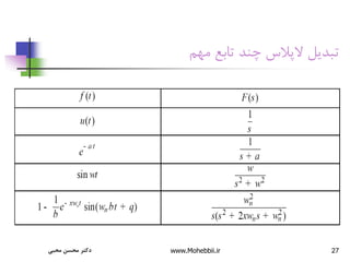 27
‫مهم‬ ‫تابع‬ ‫چند‬ ‫الپالس‬ ‫تبدیل‬
‫محبی‬ ‫محسن‬ ‫دکتر‬ www.Mohebbii.ir
 