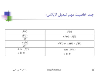 28
‫الپالس‬ ‫تبدیل‬ ‫مهم‬ ‫خاصیت‬ ‫چند‬
:
‫محبی‬ ‫محسن‬ ‫دکتر‬ www.Mohebbii.ir
 