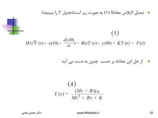 32

‫معادلة‬ ‫الپالس‬ ‫تبدیل‬
(
1
)
‫است‬ ‫زیر‬ ‫صورت‬ ‫به‬
(
‫جدول‬
2
‫ببینید‬ ‫را‬
:)

‫آید‬ ‫می‬ ‫دست‬ ‫به‬ ‫چنین‬ ‫حسب‬ ‫بر‬ ‫معادله‬ ‫این‬ ‫حل‬ ‫از‬
:
‫محبی‬ ‫محسن‬ ‫دکتر‬ www.Mohebbii.ir
 