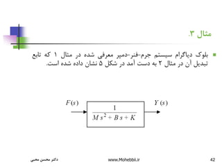 42
‫مثال‬
3
.

‫بلوك‬
‫دیاگرام‬
‫سیستم‬
‫جرم‬
-
‫فنر‬
-
‫دمپر‬
‫معرفی‬
‫شده‬
‫در‬
‫مثال‬
1
‫که‬
‫تابع‬
‫تبدیل‬
‫آن‬
‫در‬
‫مثال‬
2
‫به‬
‫دست‬
‫آمد‬
‫در‬
‫شکل‬
5
‫نشان‬
‫داده‬
‫شده‬
‫است‬
.
‫شكل‬
5
.
‫مثال‬ ‫سيستم‬ ‫دياگرامي‬ ‫بلوك‬ ‫نمايش‬
1
‫محبی‬ ‫محسن‬ ‫دکتر‬ www.Mohebbii.ir
 