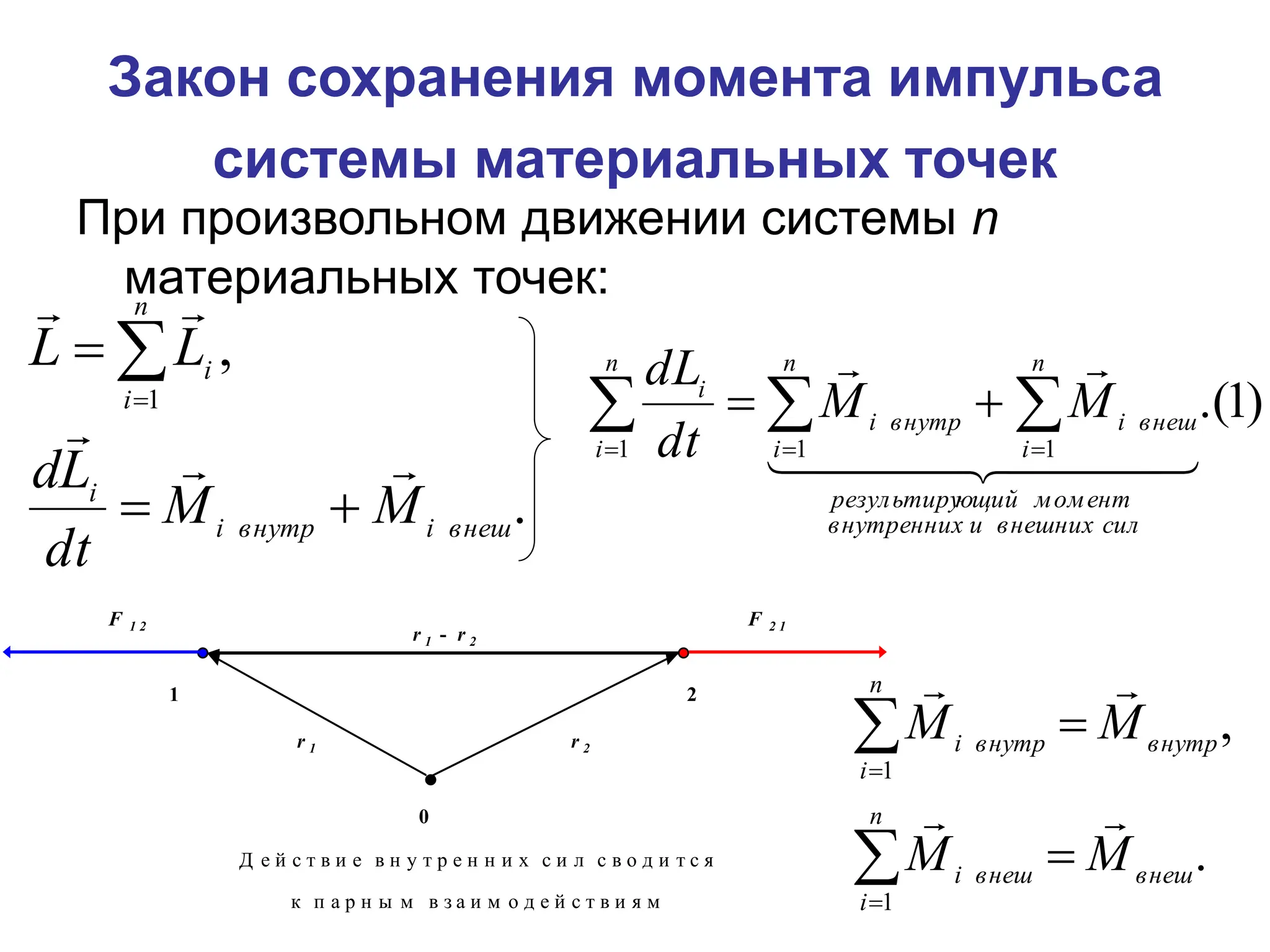 Закон сохранения момента импульса
системы материальных точек
При произвольном движении системы n
материальных точек:
.
,
1
внеш
i
внутр
i
i
n
i
i
M
M
dt
L
d
L
L







 
 )
1
.(
1
1
1


 


 



сил
внешних
и
внутренних
момент
ющий
результиру
n
i
внеш
i
n
i
внутр
i
n
i
i
M
M
dt
dL


 




r 2
r 1
r 1 - r 2
0
2
1
F 2 1
F 1 2
Д е й с т в и е в н у т р е н н и х с и л с в о д и т с я
к п а р н ы м в з а и м о д е й с т в и я м
.
,
1
1
внеш
n
i
внеш
i
внутр
n
i
внутр
i
M
M
M
M










 