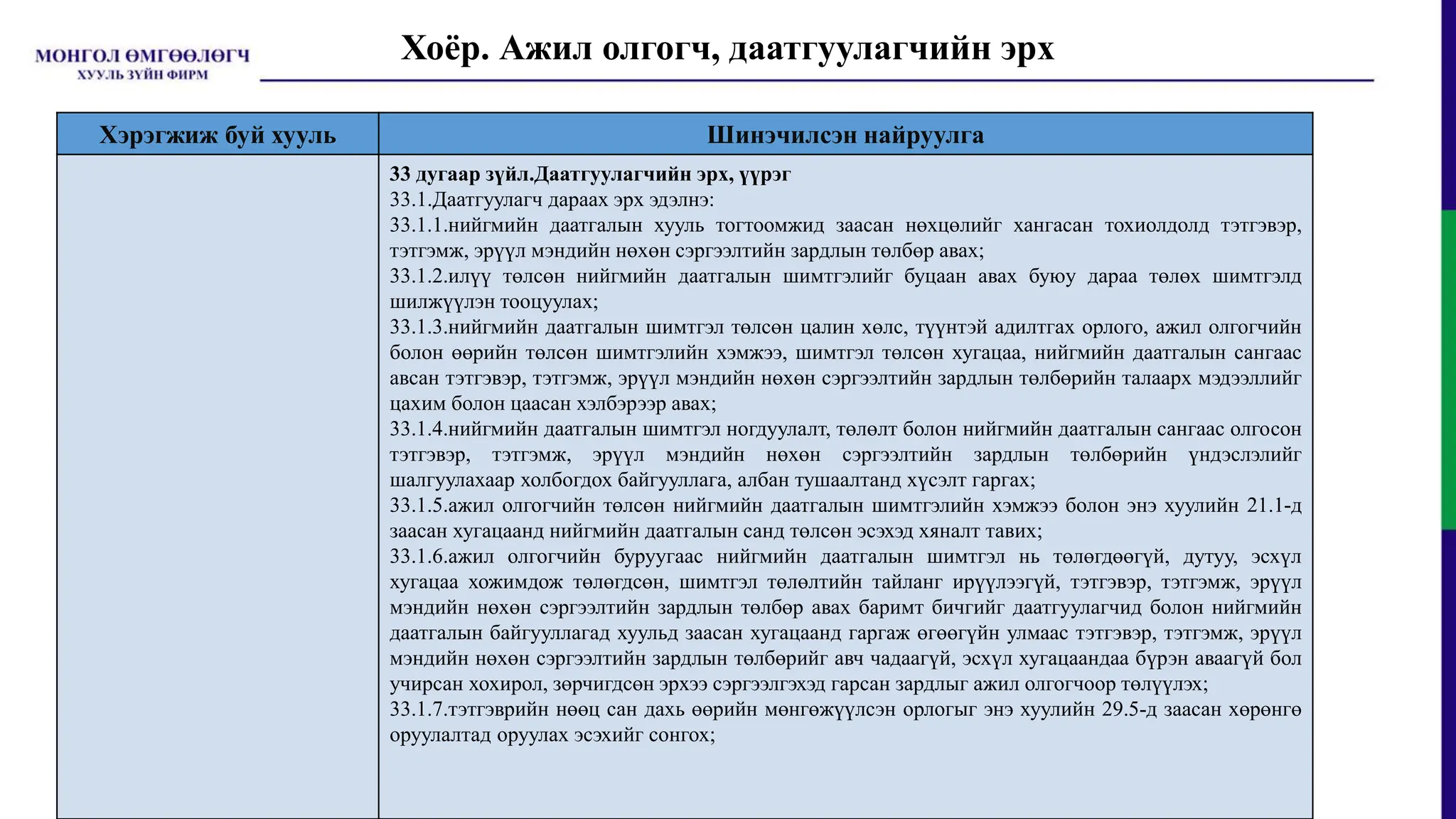 Хоёр. Ажил олгогч, даатгуулагчийн эрх
Хэрэгжиж буй хууль Шинэчилсэн найруулга
33 дугаар зүйл.Даатгуулагчийн эрх, үүрэг
33.1.Даатгуулагч дараах эрх эдэлнэ:
33.1.1.нийгмийн даатгалын хууль тогтоомжид заасан нөхцөлийг хангасан тохиолдолд тэтгэвэр,
тэтгэмж, эрүүл мэндийн нөхөн сэргээлтийн зардлын төлбөр авах;
33.1.2.илүү төлсөн нийгмийн даатгалын шимтгэлийг буцаан авах буюу дараа төлөх шимтгэлд
шилжүүлэн тооцуулах;
33.1.3.нийгмийн даатгалын шимтгэл төлсөн цалин хөлс, түүнтэй адилтгах орлого, ажил олгогчийн
болон өөрийн төлсөн шимтгэлийн хэмжээ, шимтгэл төлсөн хугацаа, нийгмийн даатгалын сангаас
авсан тэтгэвэр, тэтгэмж, эрүүл мэндийн нөхөн сэргээлтийн зардлын төлбөрийн талаарх мэдээллийг
цахим болон цаасан хэлбэрээр авах;
33.1.4.нийгмийн даатгалын шимтгэл ногдуулалт, төлөлт болон нийгмийн даатгалын сангаас олгосон
тэтгэвэр, тэтгэмж, эрүүл мэндийн нөхөн сэргээлтийн зардлын төлбөрийн үндэслэлийг
шалгуулахаар холбогдох байгууллага, албан тушаалтанд хүсэлт гаргах;
33.1.5.ажил олгогчийн төлсөн нийгмийн даатгалын шимтгэлийн хэмжээ болон энэ хуулийн 21.1-д
заасан хугацаанд нийгмийн даатгалын санд төлсөн эсэхэд хяналт тавих;
33.1.6.ажил олгогчийн буруугаас нийгмийн даатгалын шимтгэл нь төлөгдөөгүй, дутуу, эсхүл
хугацаа хожимдож төлөгдсөн, шимтгэл төлөлтийн тайланг ирүүлээгүй, тэтгэвэр, тэтгэмж, эрүүл
мэндийн нөхөн сэргээлтийн зардлын төлбөр авах баримт бичгийг даатгуулагчид болон нийгмийн
даатгалын байгууллагад хуульд заасан хугацаанд гаргаж өгөөгүйн улмаас тэтгэвэр, тэтгэмж, эрүүл
мэндийн нөхөн сэргээлтийн зардлын төлбөрийг авч чадаагүй, эсхүл хугацаандаа бүрэн аваагүй бол
учирсан хохирол, зөрчигдсөн эрхээ сэргээлгэхэд гарсан зардлыг ажил олгогчоор төлүүлэх;
33.1.7.тэтгэврийн нөөц сан дахь өөрийн мөнгөжүүлсэн орлогыг энэ хуулийн 29.5-д заасан хөрөнгө
оруулалтад оруулах эсэхийг сонгох;
 