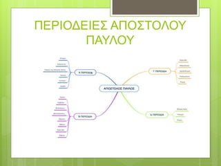 ΠΕΡΙΟΔΕΙΕΣ ΑΠΟΣΤΟΛΟΥ
ΠΑΥΛΟΥ
 