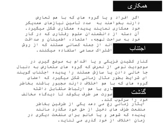 ‫همکاری‬
‫تعارض‬ ‫هم‬ ‫با‬ ‫که‬ ‫های‬ ‫گروه‬ ‫یا‬ ‫و‬ ‫افراد‬ ‫اگر‬
‫همدیگر‬ ‫نیازهای‬ ‫تامین‬ ‫صدد‬ ‫به‬ ‫بخواهند‬ ‫دارند‬
‫میگیرد‬ ‫شکل‬ ‫همکاری‬ ‫پدیده‬ ‫نمایند‬ ‫همکاری‬ ‫خود‬
.
‫کار‬ ‫در‬ ‫که‬ ‫رفتاری‬ ‫علوم‬ ‫دانشمندان‬ ‫از‬ ‫دسته‬ ‫آن‬
‫صداقت‬ ‫و‬ ‫اطمینان‬ ،‫اعتماد‬ ،‫لهجه‬ ‫صراحت‬ ‫به‬ ‫خود‬
‫روش‬ ‫از‬ ‫که‬ ‫هستند‬ ‫کسانی‬ ‫جمله‬ ‫از‬ ‫اند‬ ‫قایل‬ ‫ارزش‬
‫میکنند‬ ‫استفاده‬ ‫مساعی‬ ‫اشتراک‬ ‫یا‬ ‫همکاری‬
. ‫اجتناب‬
‫در‬ ‫گیری‬ ‫موضع‬ ‫به‬ ‫اقدام‬ ‫یا‬ ‫و‬ ‫فزیکی‬ ‫کشیدن‬ ‫کنار‬
‫دنبال‬ ‫به‬ ‫متعارض‬ ‫های‬ ‫گروه‬ ‫که‬ ‫نعرض‬ ‫از‬ ‫نوعی‬ ‫موجودیت‬
‫گویند‬ ‫اجتناب‬ ‫پدیده‬ ‫را‬ ‫هستند‬ ‫سازش‬ ‫یا‬ ‫دادن‬ ‫خالی‬ ‫جا‬
‫اعضای‬ ‫که‬ ‫میگیرد‬ ‫شکل‬ ‫زمانی‬ ‫مثال‬ ‫بطور‬ ‫شرایط‬ ‫ای‬
‫بخاطر‬ ‫باشند‬ ‫مجبور‬ ‫دارند‬ ‫اختالف‬ ‫هم‬ ‫با‬ ‫که‬ ‫های‬ ‫گروه‬
‫داشته‬ ‫متقابل‬ ‫ارتباط‬ ‫هم‬ ‫با‬ ‫کاری‬ ‫های‬ ‫وابستگی‬
‫مخالف‬ ‫دیدگاه‬ ‫تا‬ ‫بکوشد‬ ‫طرف‬ ‫هر‬ ‫صورت‬ ‫آن‬ ‫در‬ ،‫باشند‬
‫کند‬ ‫سرکوب‬ ‫را‬ ‫خود‬
.
‫گذشت‬
‫بخاطر‬ ‫طرفین‬ ‫از‬ ‫یکی‬ ‫دهد‬ ‫می‬ ‫رخ‬ ‫زمانی‬ ‫ایثار‬
‫مانند‬ ‫مگذرد‬ ‫خود‬ ‫حق‬ ‫از‬ ‫دخیل‬ ‫های‬ ‫طزف‬ ‫منفعت‬
‫در‬ ‫دیگری‬ ‫منفعت‬ ‫برای‬ ‫خانم‬ ‫یا‬ ‫و‬ ‫شوهر‬ ‫که‬ ‫پدیده‬
‫تناید‬ ‫می‬ ‫گذری‬ ‫خود‬ ‫از‬ ‫اختالف‬ ‫زمان‬
.
 