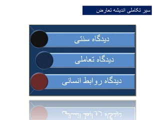 ‫سنتی‬ ‫دیدگاه‬
‫تعاملی‬ ‫دیدگاه‬
‫انسانی‬ ‫روابط‬ ‫دیدگاه‬
‫تعارض‬ ‫اندیشه‬ ‫تکاملی‬ ‫سیر‬
 