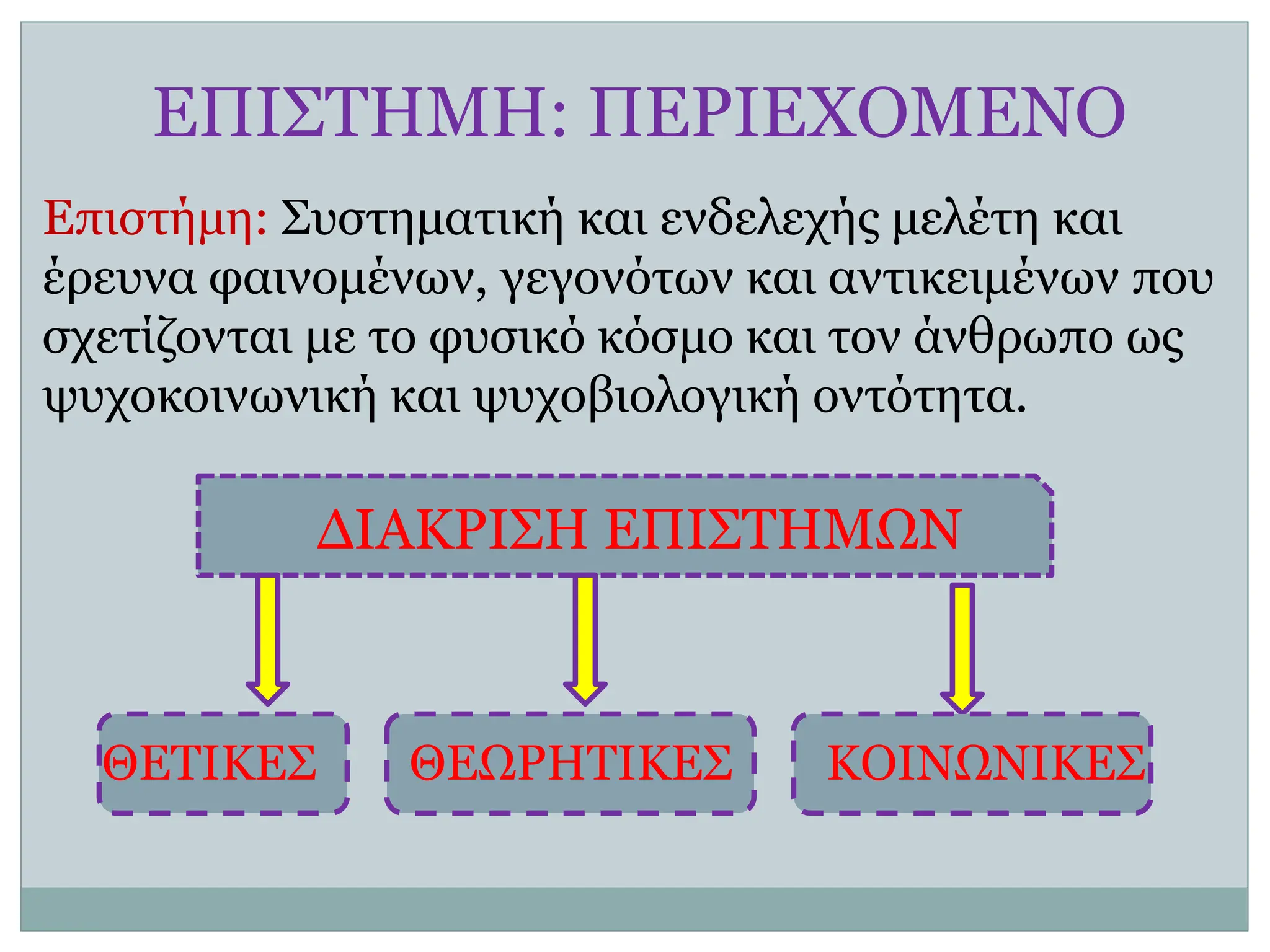 ΕΠΙΣΤΗΜΗ: ΠΕΡΙΕΧΟΜΕΝΟ
Επιστήμη: Συστηματική και ενδελεχής μελέτη και
έρευνα φαινομένων, γεγονότων και αντικειμένων που
σχετίζονται με το φυσικό κόσμο και τον άνθρωπο ως
ψυχοκοινωνική και ψυχοβιολογική οντότητα.
ΔΙΑΚΡΙΣΗ ΕΠΙΣΤΗΜΩΝ
ΘΕΤΙΚΕΣ ΘΕΩΡΗΤΙΚΕΣ ΚΟΙΝΩΝΙΚΕΣ
 