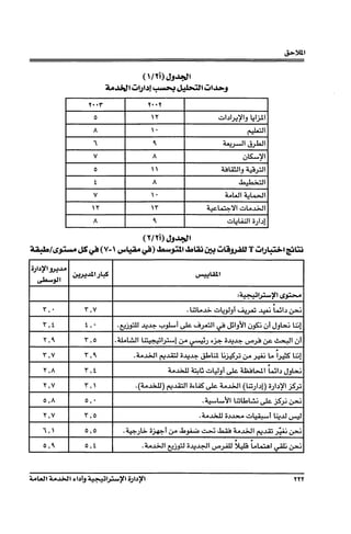 Y• •1"
0
A
"
v
0
i
v
'"'
A
{'/Yi)JJ~I
2.4~tu!Jt~! ~~tut~J
Y• • y
H wbl~tJIJ ~lj..ll
'. ~'
°'
a.....i~IJ;..bll
A ·ts:.....a~I
u •
" 4.9~,J~Y-l'
A ,b.!b~I
'. d..oWl~~I
'r ~~~lwl.o...GJI
°'
~~l..i.i.JI o.;bl
{Y/Yi)JJ~I
u.J::t/ - JS, "{V-' ~,....a)~ ...-=ttJ::>w:a· uli... !.ltTut ~t "~
• l.S~ 'T'" '->" - i.r- .,...... ~ '.»-' !) • ~
D.Jl~?fl»:'""'°
~~~l.J4S Lal.I
~,SI
~
:11~'?"'_1.3~:.'li.S~
-
'r,. 'r,V . LUL.o..i.;. W~Ji ~~ ~ Wb ~
'r,i i'. .~_jjill ..l:!~ y_,l....,i ~~~I~ ~IJ~I (J~ (Ji JJbU LU!
rI°' r,o .d.!AL!JI ~-ul~l 0.A ~J ~~ o..l;!~ u.o~ ~~I (Ji
-
r,v
'·°' .d..o...GJI f:'..i.a:J o..l;!~ Jbla Li.i-:!S'~ LJ.A ~Lo I~ LU!
-
'r ,A 'r,i 4-.o..GJ.I ~l:i wl:JJi ~ ~WI Wb JJbU
r,v r.' .(d..o..GJ.I) f:'..i.a:JI o~L25" ~ d..o.J.>JI (LU.Jbl) o
J b tJIj5"~
o,A 0'. .a.:....L...i~I tzl.b~~.)5"~~
r,v 'r,O .4-.o..GJ.I o.l~ w~i Ll:..U ~
" ' ' 0,0 ·~.JL;. o.*-i LJ.A ..b~ ~ ~ d..o.J.>JI f:'~~ ~
- -
0 '°' O,i .d..o...GJI ~_jj£.I o~~I u.oyill ~ Lo~I ~ ~
yyy
 