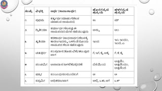 ವಿಭಕ್ತಿ ಪ್ರತ್ಯಯ. by Dr. Ravi H | PPTX