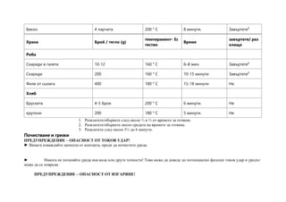 Бекон 4 парчета 200 ° C 8 минути. Завъртете²
Храна Брой / тегло (g)
темперамент- Ес
тество
Време
завъртете/ раз
клаща
Риба
Скариди в галета 10-12 160 ° C 6–8 мин. Завъртете²
Скариди 200 160 ° C 10-15 минути Завъртете²
Филе от сьомга 400 180 ° C 15-18 минути Не
Хляб
Брускета 4-5 броя 200 ° C 6 минути. Не
крутони 200 180 ° C 5 минути. Не
1. Разклатете/обърнете след около ⅓ и ⅔ от времето за готвене.
2. Разклатете/обърнете около средата на времето за готвене.
3. Разклатете след около 5½ до 6 минути.
Почистване и грижи
ПРЕДУПРЕЖДЕНИЕ – ОПАСНОСТ ОТ ТОКОВ УДАР!
► Винаги изваждайте щепсела от контакта, преди да почистите уреда.
► Никога не потапяйте уреда във вода или други течности! Това може да доведе до потенциално фатален токов удар и уредът
може да се повреди.
ПРЕДУПРЕЖДЕНИЕ – ОПАСНОСТ ОТ ИЗГАРЯНЕ!
 