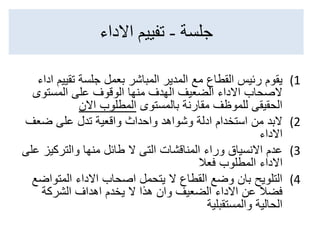 ‫جلسة‬
-
‫االداء‬ ‫تفييم‬
(1
‫تقيي‬ ‫جلسة‬ ‫بعمل‬ ‫المباشر‬ ‫المدير‬ ‫مع‬ ‫القطاع‬ ‫رئيس‬ ‫يقوم‬
‫اداء‬ ‫م‬
‫المستوى‬ ‫على‬ ‫الوقوف‬ ‫منها‬ ‫الهدف‬ ‫الضعيف‬ ‫االداء‬ ‫الصحاب‬
‫بالمستوى‬ ‫مقارنة‬ ‫للموظف‬ ‫الحقيقى‬
‫االن‬ ‫المطلوب‬
(2
‫ضعف‬ ‫على‬ ‫تدل‬ ‫واقعية‬ ‫واحداث‬ ‫وشواهد‬ ‫ادلة‬ ‫استخدام‬ ‫من‬ ‫البد‬
‫االداء‬
(3
‫والتركيز‬ ‫منها‬ ‫طائل‬ ‫ال‬ ‫التى‬ ‫المناقشات‬ ‫وراء‬ ‫االنسياق‬ ‫عدم‬
‫على‬
‫فعال‬ ‫المطلوب‬ ‫االداء‬
(4
‫المتواض‬ ‫االداء‬ ‫اصحاب‬ ‫يتحمل‬ ‫ال‬ ‫القطاع‬ ‫وضع‬ ‫بان‬ ‫التلويح‬
‫ع‬
‫الشركة‬ ‫اهداف‬ ‫يخدم‬ ‫ال‬ ‫هذا‬ ‫وان‬ ‫الضعيف‬ ‫االداء‬ ‫عن‬ ‫فضال‬
‫والمستقبلية‬ ‫الحالية‬
 