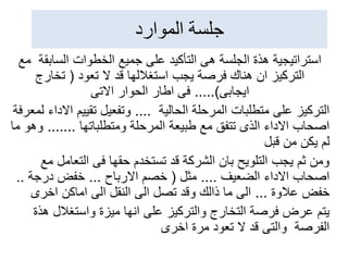 ‫الموارد‬ ‫جلسة‬
‫الساب‬ ‫الخطوات‬ ‫جميع‬ ‫على‬ ‫التأكيد‬ ‫هى‬ ‫الجلسة‬ ‫هذة‬ ‫استراتيجية‬
‫مع‬ ‫قة‬
‫تعود‬ ‫ال‬ ‫قد‬ ‫استغاللها‬ ‫يجب‬ ‫فرصة‬ ‫هناك‬ ‫ان‬ ‫التركيز‬
(
‫تخارج‬
‫ايجابى‬
.....)
‫االتى‬ ‫الحوار‬ ‫اطار‬ ‫فى‬
‫الحالية‬ ‫المرحلة‬ ‫متطلبات‬ ‫على‬ ‫التركيز‬
....
‫تقييم‬ ‫وتفعيل‬
‫لمعرفة‬ ‫االداء‬
‫ومتطلباتها‬ ‫المرحلة‬ ‫طبيعة‬ ‫مع‬ ‫تتفق‬ ‫الذى‬ ‫االداء‬ ‫اصحاب‬
.......
‫و‬
‫ما‬ ‫هو‬
‫قبل‬ ‫من‬ ‫يكن‬ ‫لم‬
‫التعام‬ ‫فى‬ ‫حقها‬ ‫تستخدم‬ ‫قد‬ ‫الشركة‬ ‫بان‬ ‫التلويح‬ ‫يجب‬ ‫ثم‬ ‫ومن‬
‫مع‬ ‫ل‬
‫الضعيف‬ ‫االداء‬ ‫اصحاب‬
....
‫مثل‬
(
‫االرباح‬ ‫خصم‬
...
‫درجة‬ ‫خفض‬
..
‫عالوة‬ ‫خفض‬
...
‫اخرى‬ ‫اماكن‬ ‫الى‬ ‫النقل‬ ‫الى‬ ‫تصل‬ ‫وقد‬ ‫ذالك‬ ‫ما‬ ‫الى‬
‫ه‬ ‫واستغالل‬ ‫ميزة‬ ‫انها‬ ‫على‬ ‫والتركيز‬ ‫التخارج‬ ‫فرصة‬ ‫عرض‬ ‫يتم‬
‫ذة‬
‫اخرى‬ ‫مرة‬ ‫تعود‬ ‫ال‬ ‫قد‬ ‫والتى‬ ‫الفرصة‬
 
