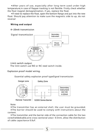 Magnetic Flip Plate Level Meter