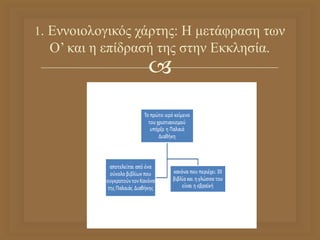 
1. Εννοιολογικός χάρτης: Η μετάφραση των
Ο’ και η επίδρασή της στην Εκκλησία.
 