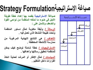 ‫صياغة‬
‫االستراتيجية‬
‫يقصد‬
‫بها‬
‫إعداد‬
‫خطة‬
‫طوي‬
‫لة‬
‫األجل‬
‫في‬
‫ضوء‬
‫ما‬
‫تملكه‬
‫المنظمة‬
‫من‬
‫نواحي‬
‫القوة‬
‫والضعف‬
‫وتشمل‬
‫على‬
:
‫الرسالة‬
/
‫وثيقة‬
‫مكتوبة‬
‫تمثل‬
‫دستور‬
‫المنظمة‬
‫وتحدد‬
‫طبيعة‬
‫النشاط‬
‫الذي‬
‫تعمل‬
‫فيه‬
.
‫األهداف‬
/
‫هي‬
‫النتائج‬
‫النهائية‬
‫المرغوبة‬
‫من‬
‫ممارسة‬
‫األنشطة‬
‫المخططة‬
.
‫االستراتيجيات‬
/
‫خطة‬
‫شاملة‬
‫توضح‬
‫كيف‬
‫يمكن‬
‫للمنظمة‬
‫تحقيق‬
‫رسالتها‬
‫وأهدافها‬
.
‫السياسات‬
/
‫تمثل‬
‫اإلطار‬
‫أو‬
‫المرشد‬
‫لعملية‬
‫اتخاذ‬
‫القرارات‬
‫داخل‬
‫التنظيم‬
.
 