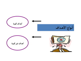 ‫نداف‬‫ن‬‫ن‬‫ه‬‫ال‬ ‫نواع‬‫ن‬‫ا‬
‫كمية‬‫هداف‬‫ا‬
‫كمية‬‫غير‬‫هداف‬‫ا‬
 