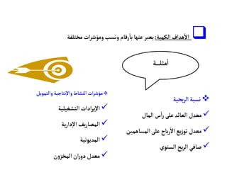 
‫الكمية‬‫هداف‬‫ال‬
:
‫مختلفة‬‫ات‬‫ر‬‫ومؤش‬‫ونسب‬ ‫رقام‬‫با‬‫عنها‬ ‫ر‬ ‫يع‬

‫بحية‬‫ر‬‫ال‬‫ة‬ ‫نس‬

‫الما‬‫س‬‫ا‬‫ر‬ ‫عل‬ ‫العائد‬ ‫معد‬

‫المساهم‬ ‫عل‬ ‫باح‬‫ر‬‫ال‬ ‫يع‬‫ز‬‫تو‬ ‫معد‬
‫ين‬

‫السنوي‬‫بح‬‫ر‬‫ال‬‫صافي‬

‫والتمويل‬ ‫نتاجية‬‫إ‬‫وال‬‫النشاط‬‫ات‬‫ر‬‫مؤش‬

‫التشغيلية‬‫ادات‬‫ر‬‫ي‬‫إ‬‫ل‬‫ا‬

‫ية‬‫ر‬‫دا‬‫إ‬‫ل‬‫ا‬ ‫يف‬‫ر‬‫المصا‬

‫المديونية‬

‫ن‬‫و‬‫المخز‬ ‫ان‬‫ر‬‫دو‬ ‫معد‬
‫نة‬‫ن‬‫ن‬‫ن‬‫ن‬‫ل‬‫مث‬‫ا‬
 