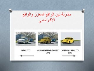 ‫والواقع‬ ‫المعزز‬ ‫الواقع‬ ‫بين‬ ‫مقارنة‬
‫االفتراضي‬
 