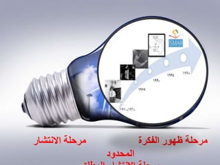 ‫مرحلة‬ ‫الفكرة‬ ‫ظهور‬ ‫مرحلة‬
‫االنتشار‬
‫المحدود‬
 