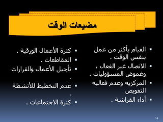 
‫الورقية‬ ‫األعمال‬ ‫كثرة‬
.

‫المقاطعات‬
.

‫والقرارات‬ ‫األعمال‬ ‫تأجيل‬
.

‫لألنشطة‬ ‫التخطيط‬ ‫عدم‬
.

‫االجتماعات‬ ‫كثرة‬
.

‫عمل‬ ‫من‬ ‫بأكثر‬ ‫القيام‬
‫الوقت‬ ‫بنفس‬
.

، ‫الفعال‬ ‫غير‬ ‫االتصال‬
‫المسؤوليات‬ ‫وغموض‬
.

‫فعالية‬ ‫وعدم‬ ‫المركزية‬
‫التفويض‬

‫الفراشة‬ ‫أداء‬
.
14
‫الوقت‬ ‫مضيعات‬
 