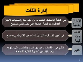 6
‫اإلدارة‬
‫الذاتية‬
‫إلنجاز‬ ‫وإمكانياتنا‬ ‫مهاراتنا‬ ‫من‬ ‫القصوى‬ ‫االستفادة‬ ‫عملية‬ ‫هي‬
‫صحيح‬ ‫قيمي‬ ‫نظام‬ ‫على‬ ً‫ا‬‫اعتماد‬ ‫قيمة‬ ‫ذات‬ ‫أهداف‬
‫أهداف‬
‫ذات‬
‫قيمة‬
‫صحيح‬ ‫قيمي‬ ‫نظام‬ ‫من‬ ‫تستمد‬ ‫أن‬ ‫البد‬ ‫قيمة‬ ‫ذات‬ ‫تكون‬ ‫كي‬
‫سلوكه‬ ‫على‬ ‫وتنعكس‬ ‫الفرد‬ ‫بها‬ ‫يؤمن‬ ‫اعتقادات‬ ‫هى‬ ‫القيم‬
‫الناجحة‬ ‫الذاتية‬ ‫لإلدارة‬ ‫األساس‬ ‫وهى‬ ‫القيم‬
‫الذات‬ ‫إدارة‬
 