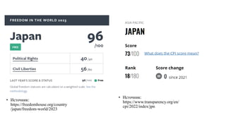 • Источник:
https://freedomhouse.org/country
/japan/freedom-world/2023
• Источник:
https://www.transparency.org/en/
cpi/2022/index/jpn
 