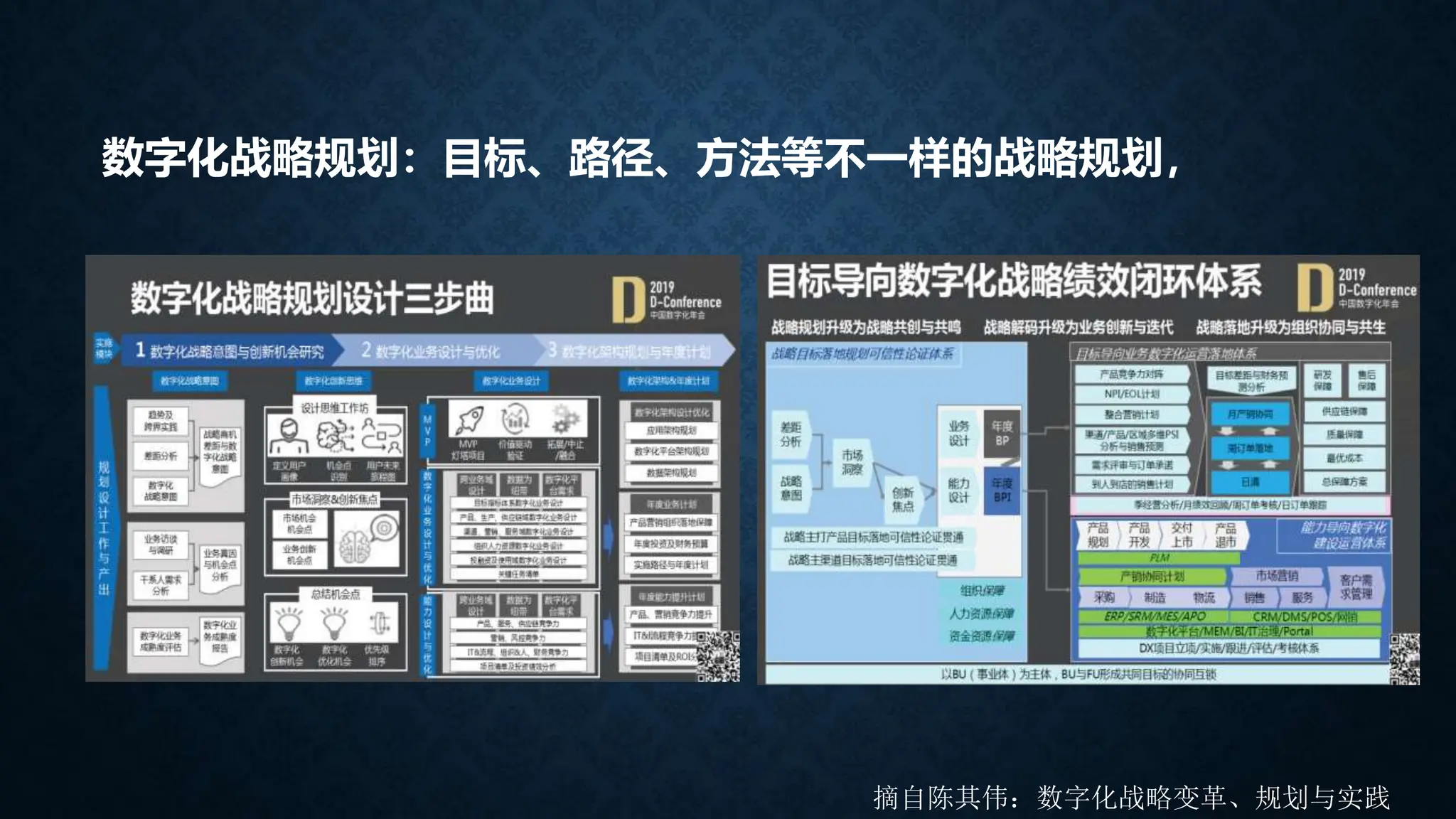 摘自陈其伟：数字化战略变革、规划与实践
数字化战略规划：目标、路径、方法等不一样的战略规划，
 