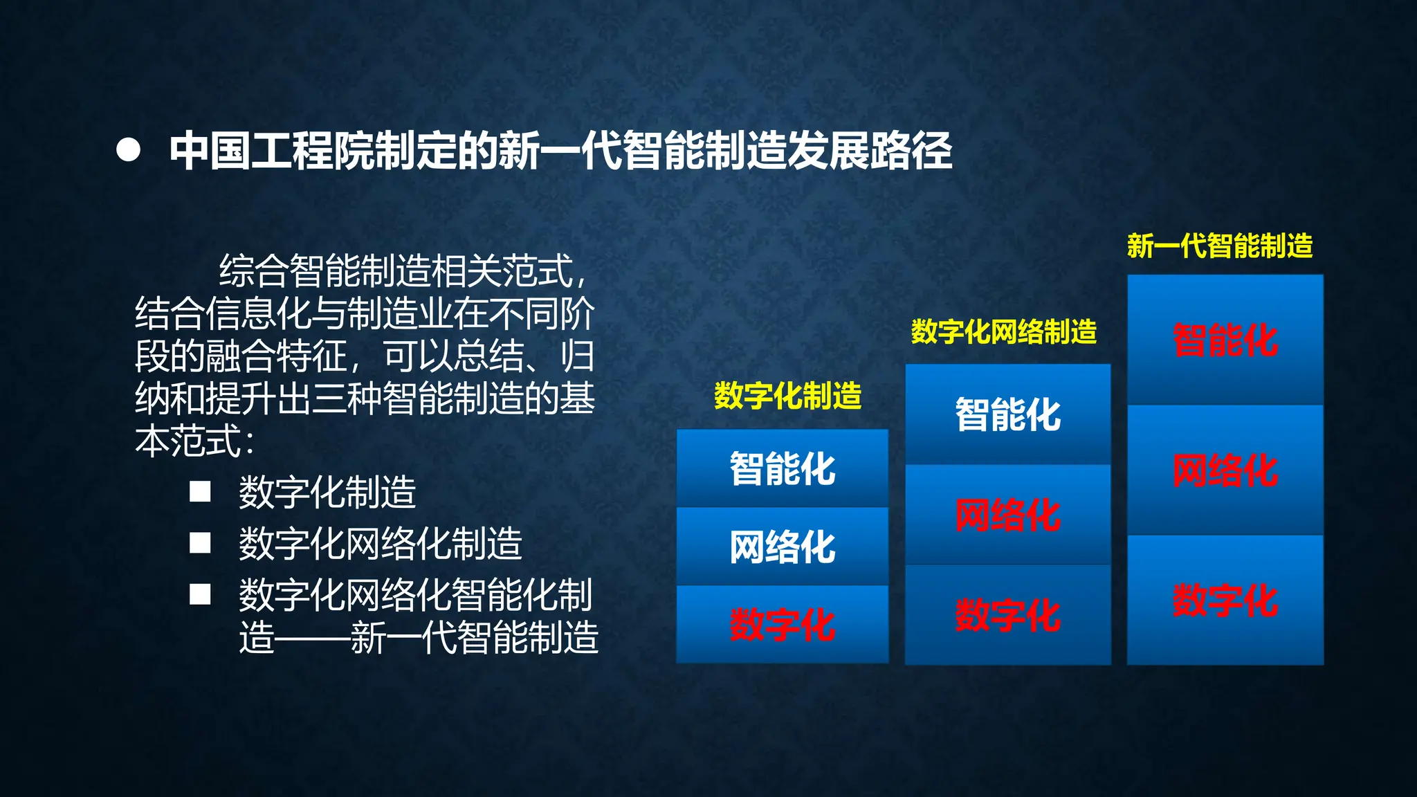 综合智能制造相关范式，
结合信息化与制造业在不同阶
段的融合特征，可以总结、归
纳和提升出三种智能制造的基
本范式：
 数字化制造
 数字化网络化制造
 数字化网络化智能化制
造——新一代智能制造
 中国工程院制定的新一代智能制造发展路径
数字化
智能化
网络化
数字化
智能化
网络化
数字化
智能化
网络化
新一代智能制造
数字化网络制造
数字化制造
 