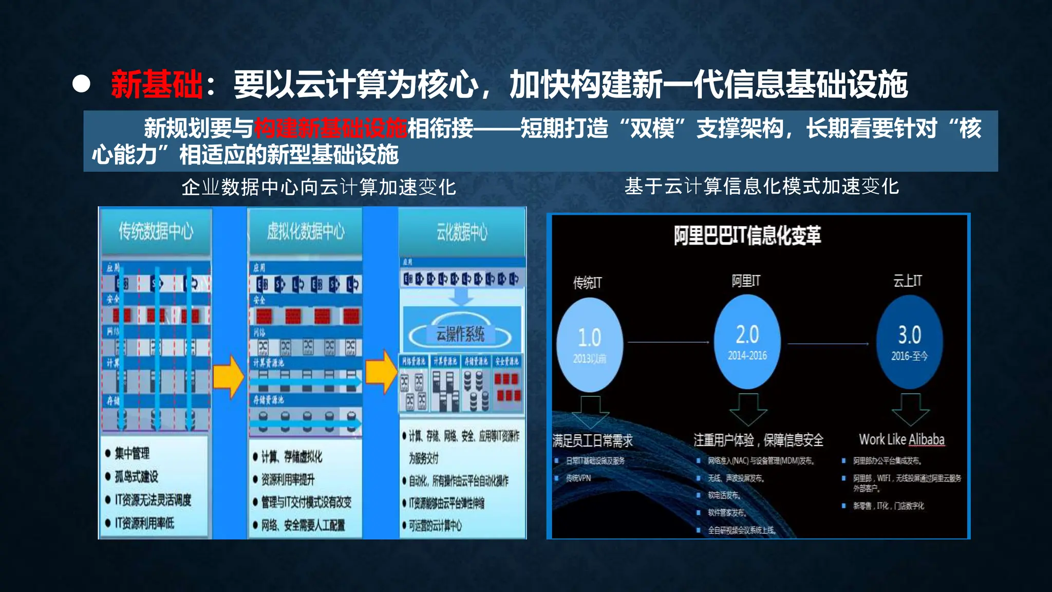 新规划要与构建新基础设施相衔接——短期打造“双模”支撑架构，长期看要针对“核
心能力”相适应的新型基础设施
 新基础：要以云计算为核心，加快构建新一代信息基础设施
企业数据中心向云计算加速变化 基于云计算信息化模式加速变化
 