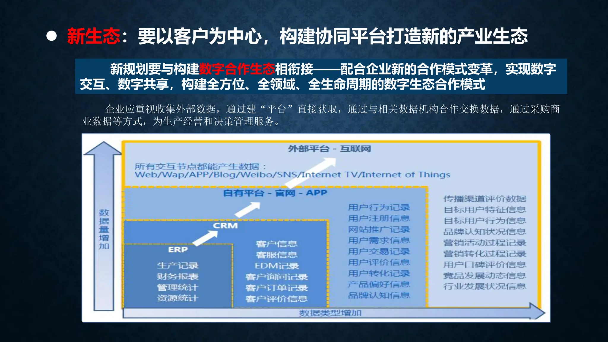  新生态：要以客户为中心，构建协同平台打造新的产业生态
企业应重视收集外部数据，通过建“平台”直接获取，通过与相关数据机构合作交换数据，通过采购商
业数据等方式，为生产经营和决策管理服务。
新规划要与构建数字合作生态相衔接——配合企业新的合作模式变革，实现数字
交互、数字共享，构建全方位、全领域、全生命周期的数字生态合作模式
 
