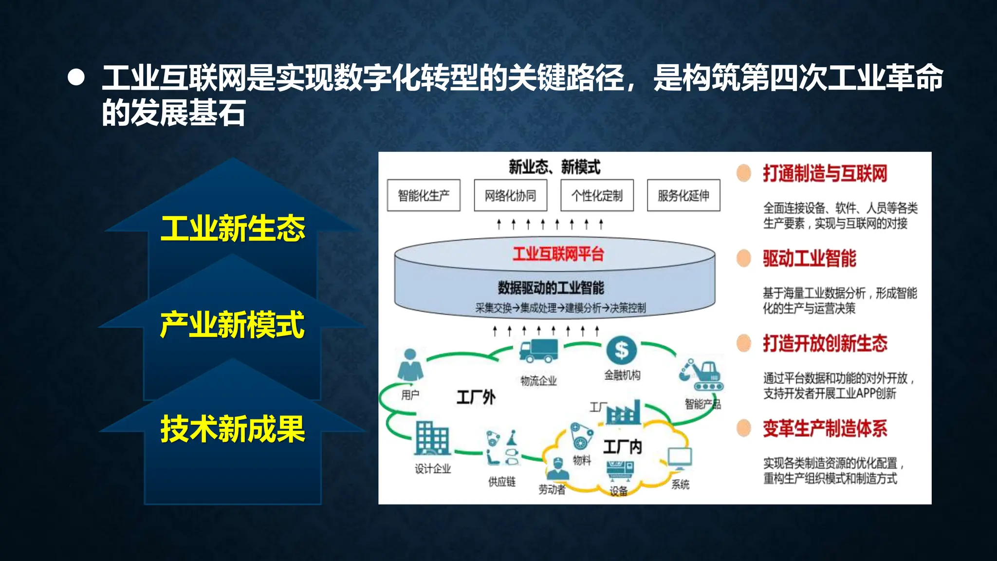 工业新生态
产业新模式
 工业互联网是实现数字化转型的关键路径，是构筑第四次工业革命
的发展基石
技术新成果
 