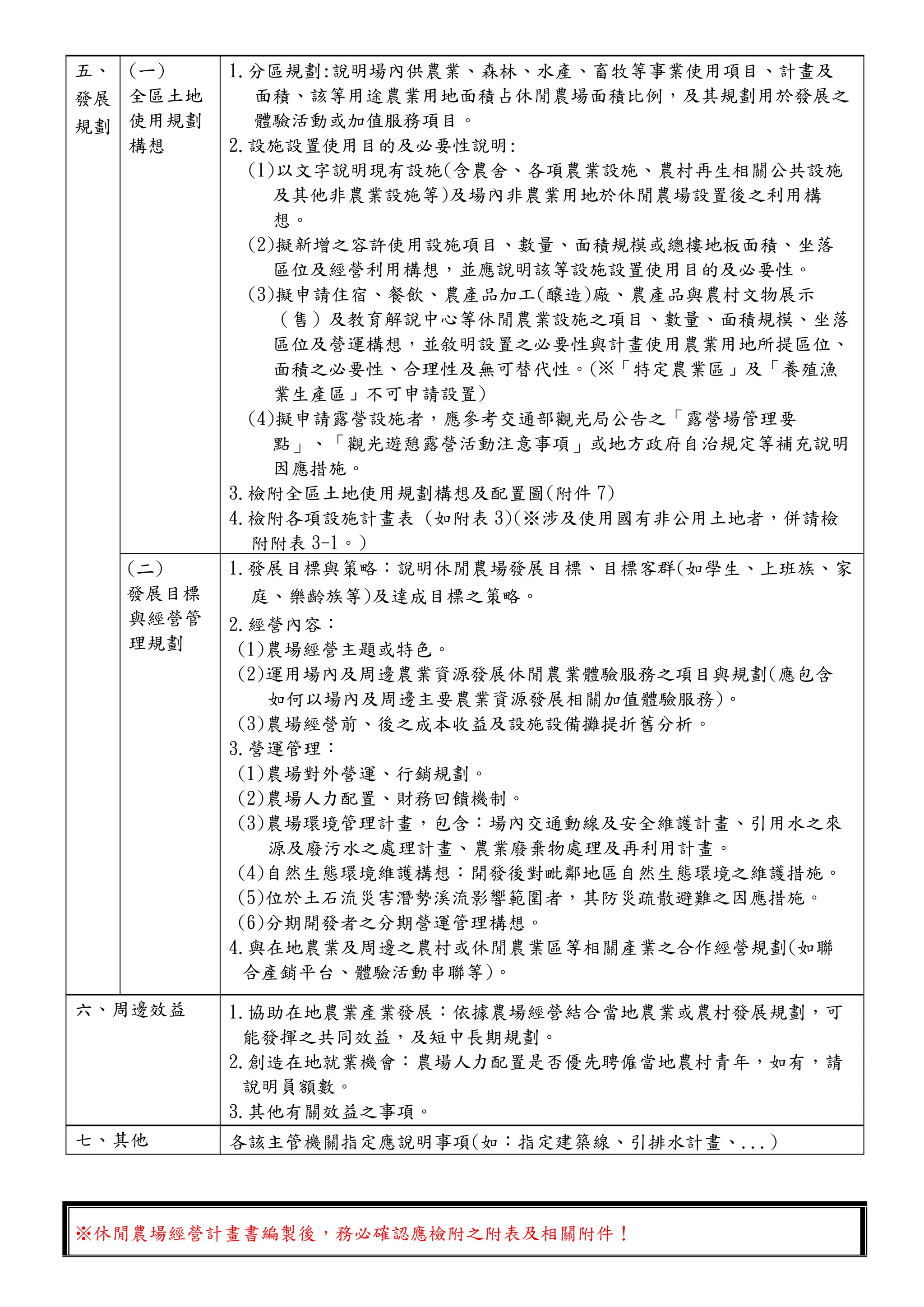 經營計畫書 -休閒農場經營計畫書項目-詹翔霖副教授.pdf