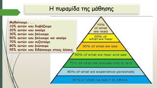 Η πυραμίδα της μάθησης
Μαθαίνουμε. . .
10% αυτών που διαβάζουμε
20% αυτών που ακούμε
30% αυτών που βλέπουμε
50% αυτών που βλέπουμε και ακούμε
70% αυτών που συζητούμε
80% αυτών που βιώνουμε
95% αυτών που διδάσκουμε στους άλλους.
 