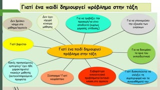 Γιατί ένα παιδί δημιουργεί πρόβλημα στην τάξη
Γιατί ένα παιδί δημιουργεί
πρόβλημα στην τάξη
Για να δοκιμάσει
τα όρια του
εκπαιδευτικού
Δεν έχει
ισχυρά
κίνητρα
μάθησης
Γιατί δυσκολεύεται να
ελέγξει τη
συμπεριφορά και τα
συναισθήματά του
Ξέσπασμα/ Γιατί
κουράστηκε
Κακές προηγούμενες
εμπειρίες/ έχει ήδη
χαρακτηριστεί
«κακός» μαθητής
(αυτοεκπληρούμενη
προφητία)
Δεν βρίσκει
νόημα στο
μάθημα/σχολείο
Για να τραβήξει την
προσοχή/να γίνει
αποδεκτό (κυρίως
χαμηλής επίδοσης)
Για να υπονομεύσει
την εξουσία των
ενηλίκων
Σοβαρότερα
οικογενειακά
προβλήματα/αντανά-
κλαση στο σχολείο
Γιατί βαριέται
 