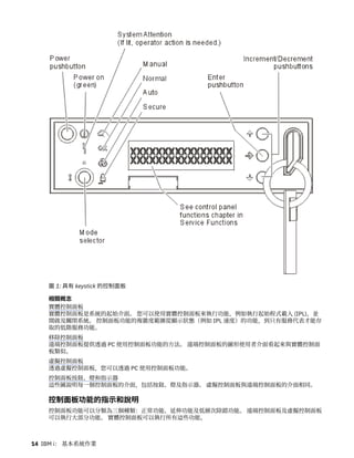 圖 1: 具有 keystick 的控制面板
相關概念
實體控制面板
實體控制面板是系統的起始介面。 您可以使用實體控制面板來執行功能，例如執行起始程式載入 (IPL)，並
開啟及關閉系統。 控制面板功能的複雜度範圍從顯示狀態（例如 IPL 速度）的功能，到只有服務代表才能存
取的低階服務功能。
移除控制面板
遠端控制面板提供透過 PC 使用控制面板功能的方法。 遠端控制面板的圖形使用者介面看起來與實體控制面
板類似。
虛擬控制面板
透過虛擬控制面板，您可以透過 PC 使用控制面板功能。
控制面板按鈕、燈和指示器
這些圖說明每一個控制面板的介面，包括按鈕、燈及指示器。 虛擬控制面板與遠端控制面板的介面相同。
控制面板功能的指示和說明
控制面板功能可以分類為三個種類：正常功能、延伸功能及低層次除錯功能。 遠端控制面板及虛擬控制面板
可以執行大部分功能。 實體控制面板可以執行所有這些功能。
14 IBM i： 基本系統作業
 