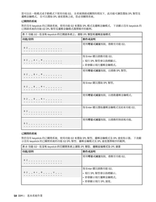 您可以在一般模式或手動模式下使用功能 02。 在系統開啟或關閉的情況下，此功能可讓您選取 IPL 類型及
邏輯金鑰模式。 在可以選取 IPL 速度置換之前，您必須關閉系統。
已關閉的系統
對於沒有 keystick 的已開啟系統，使用功能 02 來選取 IPL 模式及邏輯金鑰模式。 下表顯示沒有 keystick 的
已開啟系統的功能 02 IPL 類型及邏輯金鑰模式選擇順序的範例。
表 7: 功能 02 - 在沒有 keystick 的已開啟系統上，選取 IPL 類型和邏輯金鑰模式
功能/資料 動作或說明
0 2 _ _ _ _ _ _ _ _ _ _ _ _ _ _
_ _ _ _ _ _ _ _ _ _ _ _ _ _ _ _
使用增量或減量按鈕，捲動至功能 02。
0 2 _ _ A < _ M _ _ _ _ _ _ _ _
_ _ _ _ _ _ _ _ _ _ _ _ _ _ _ _
按 Enter 鍵以啟動功能 02。
• 現行 IPL 類型會以指標顯示。
• 即會顯示現行邏輯金鑰模式。
0 2 _ _ B < _ M _ _ _ _ _ _ _ _
_ _ _ _ _ _ _ _ _ _ _ _ _ _ _ _
使用增量或減量按鈕，以捲動 IPL 類型。
0 2 _ _ B _ _ M < _ _ _ _ _ _ _
_ _ _ _ _ _ _ _ _ _ _ _ _ _ _ _
按 Enter 鍵以選取 IPL 類型。
0 2 _ _ B _ _ N < _ _ _ _ _ _ _
_ _ _ _ _ _ _ _ _ _ _ _ _ _ _ _
使用增量或減量按鈕，以捲動邏輯金鑰模式。
0 2 _ _ _ _ _ _ _ _ _ _ _ _ _ _
_ _ _ _ _ _ _ _ _ _ _ _ _ _ _ _
按 Enter 鍵以選取邏輯金鑰模式及結束功能 02。
0 1 _ _ _ _ _ _ _ _ _ _ _ _ _ _
_ _ _ _ _ _ _ _ _ _ _ _ _ _ _ _
使用增量或減量按鈕，以捲動控制面板功能。
已關閉的系統
對於沒有 keystick 的已關閉系統，使用功能 02 來選取 IPL 類型、邏輯金鑰模式及 IPL 速度指示器。 下表顯
示沒有 keystick 的已關閉系統的功能 02 IPL 類型、邏輯金鑰模式及 IPL 速度選擇順序的範例。
表 8: 功能 02 - 在沒有 keystick 的已關閉系統上選取 IPL 類型、邏輯金鑰模式及 IPL 速度
功能/資料 動作或說明
0 2 _ _ _ _ _ _ _ _ _ _ _ _ _ _
_ _ _ _ _ _ _ _ _ _ _ _ _ _ _ _
使用增量或減量按鈕，捲動至功能 02。
0 2 _ _ A < _ M _ _ _ _ V _ _ _
_ _ _ _ _ _ _ _ _ _ _ _ _ _ _ _
按 Enter 鍵以啟動功能 02。
• 現行 IPL 類型會以指標顯示。
• 即會顯示現行邏輯金鑰模式。
• 即會顯示現行 IPL 速度。
18 IBM i： 基本系統作業
 