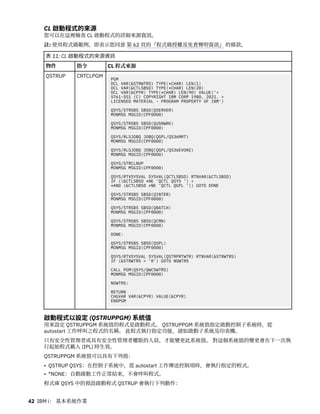 CL 啟動程式的來源
您可以在這裡檢查 CL 啟動程式的詳細來源資訊。
註: 使用程式碼範例，即表示您同意 第 62 頁的『程式碼授權及免責聲明資訊』 的條款。
表 11: CL 啟動程式的來源資訊
物件 指令 CL 程式來源
QSTRUP CRTCLPGM
PGM
DCL VAR(&STRWTRS) TYPE(*CHAR) LEN(1)
DCL VAR(&CTLSBSD) TYPE(*CHAR) LEN(20)
DCL VAR(&CPYR) TYPE(*CHAR) LEN(90) VALUE('+
5761-SS1 (C) COPYRIGHT IBM CORP 1980, 2021. +
LICENSED MATERIAL - PROGRAM PROPERTY OF IBM')
QSYS/STRSBS SBSD(QSERVER)
MONMSG MSGID(CPF0000)
QSYS/STRSBS SBSD(QUSRWRK)
MONMSG MSGID(CPF0000)
QSYS/RLSJOBQ JOBQ(QGPL/QS36MRT)
MONMSG MSGID(CPF0000)
QSYS/RLSJOBQ JOBQ(QGPL/QS36EVOKE)
MONMSG MSGID(CPF0000)
QSYS/STRCLNUP
MONMSG MSGID(CPF0000)
QSYS/RTVSYSVAL SYSVAL(QCTLSBSD) RTNVAR(&CTLSBSD)
IF ((&CTLSBSD *NE 'QCTL QSYS ') +
*AND (&CTLSBSD *NE 'QCTL QGPL ')) GOTO DONE
QSYS/STRSBS SBSD(QINTER)
MONMSG MSGID(CPF0000)
QSYS/STRSBS SBSD(QBATCH)
MONMSG MSGID(CPF0000)
QSYS/STRSBS SBSD(QCMN)
MONMSG MSGID(CPF0000)
DONE:
QSYS/STRSBS SBSD(QSPL)
MONMSG MSGID(CPF0000)
QSYS/RTVSYSVAL SYSVAL(QSTRPRTWTR) RTNVAR(&STRWTRS)
IF (&STRWTRS = '0') GOTO NOWTRS
CALL PGM(QSYS/QWCSWTRS)
MONMSG MSGID(CPF0000)
NOWTRS:
RETURN
CHGVAR VAR(&CPYR) VALUE(&CPYR)
ENDPGM
啟動程式以設定 (QSTRUPPGM) 系統值
用來設定 QSTRUPPGM 系統值的程式是啟動程式。 QSTRUPPGM 系統值指定啟動控制子系統時，從
autostart 工作呼叫之程式的名稱。 此程式執行指定功能，諸如啟動子系統及印表機。
只有安全性管理者或具有安全性管理者權限的人員，才能變更此系統值。 對這個系統值的變更會在下一次執
行起始程式載入 (IPL) 時生效。
QSTRUPPGM 系統值可以具有下列值：
• QSTRUP QSYS：在控制子系統中，從 autostart 工作傳送控制項時，會執行指定的程式。
• *NONE：自動啟動工作正常結束，不會呼叫程式。
程式庫 QSYS 中的預設啟動程式 QSTRUP 會執行下列動作：
42 IBM i： 基本系統作業
 