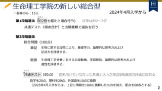 2
生命理工学院の新しい総合型
第1段階選抜（約2倍を超えた場合行う）
共通テスト（得点合計）と出願書類で選抜を行う
第2段階選抜
総合問題（100点）
一般枠のみ：15人
従来は約2～3倍
生物に関する設問により、基礎学力、論理的な思考力および
記述力を評価する。
面接
筆記
生命理工学分野に対する志望動機、学習意欲、論理的な思考力および
適性を評価する。
共通テスト（50点） 従来用いていなかった共通テストが第2段階選抜の評価に加わる
数学を20点、理科を20点、外国語を10点に換算
（2025年4月入学からは、上記に情報を10点に換算したものを加え、配点を60点とする）
変更点
変更点
2024年4月入学から
 