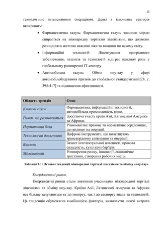 15
технологічно інтенсивними операціями. Деякі з ключових секторів
включають:
 Фармацевтична галузь: Фармацевтична галузь значною мірою
спирається на міжнародну торгівлю ліцензіями, що дозволяє
розподіляти життєво важливі ліки та вакцини по всьому світу.
 Інформаційні технології: Ліцензування програмного
забезпечення, патентів та технологій відіграє важливу роль у
глобальному розширенні ІТ-сектору.
 Автомобільна галузь: Обмін ноу-хау у сфері
автомобілебудування призвів до глобальної стандартизації[28, c.
395-417] та підвищення ефективності.
Область трендів Опис
Ключові галузі Фармацевтика, інформаційні технології,
автомобільна промисловість тощо.
Ринки, що розвиваються Зростаюча участь країн Азії, Латинської Америки
та Африки.
Нормативна база Різноманітне правове та нормативне середовище,
що впливає на операції.
Технологічні досягнення Цифрові інструменти, що полегшують
транскордонну співпрацю та операції.
Виклики Захист інтелектуальної власності, правова
складність, культурні бар'єри.
Можливості Розширення ринку, інновації, економічне
зростання, створення робочих місць.
Таблиця 2.1: Основні тенденції міжнародної торгівлі ліцензіями та обміну «ноу-хау»
Емерджентні ринки.
Емерджентні ринки стали значними учасниками міжнародної торгівлі
ліцензіями та обміну ноу-хау. Країни Азії, Латинської Америки та Африки
все більше залучаються як до імпорту, так і до експорту знань та технологій.
Ця тенденція обумовлена комбінацією факторів, включаючи нижчі витрати
 