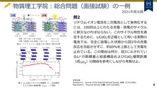 4
参考文献
Amatucciら，Journal of the Electrochemical Society 143, 1114(1996).
Motohashiら，Physical Review B 80, 165114(2009).
問2
リチウムイオン電池を二次電池として実用化する
には、100回以上にわたる充電・放電のサイクル
に耐えなければならない。このサイクル特性を満
足するために、LiCoO2を正極として用いる実際の
電池では、完全に放電した状態から図2中の充電
反応を完結させずに、約60％を上限として充電を
止めている。この理由は何か、図3に示されてい
るLi+の脱離量と結晶構造およびCoO2層間距離
（ ）の関係を参考にしながら考察せよ。
dCoO2
2021年度出題
物質理工学院：総合問題（面接試験）の一例
 