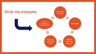 Αίτια της ανεργίας Τεχνολογική
ανάπτυξη
Αστυφιλία
Ευθύνη
πολιτικής
ηγεσίας
Παγκόσμια
οικονομική
κρίση
Ελλιπής
επαγγελματικός
προσανατολισμός
 