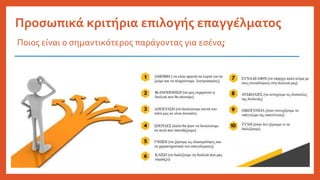 Προσωπικά κριτήρια επιλογής επαγγέλματος
Ποιος είναι ο σημαντικότερος παράγοντας για εσένα;
 